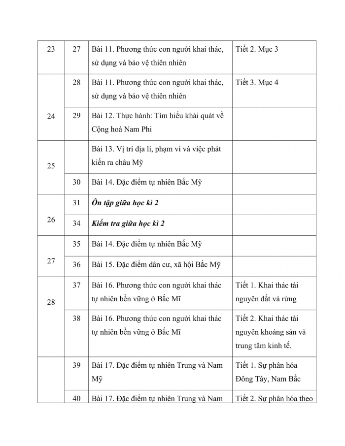 PPCT địa lí 7 cánh diều