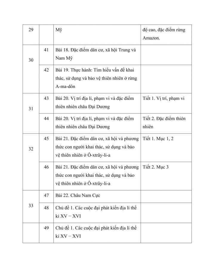 PPCT địa lí 7 cánh diều