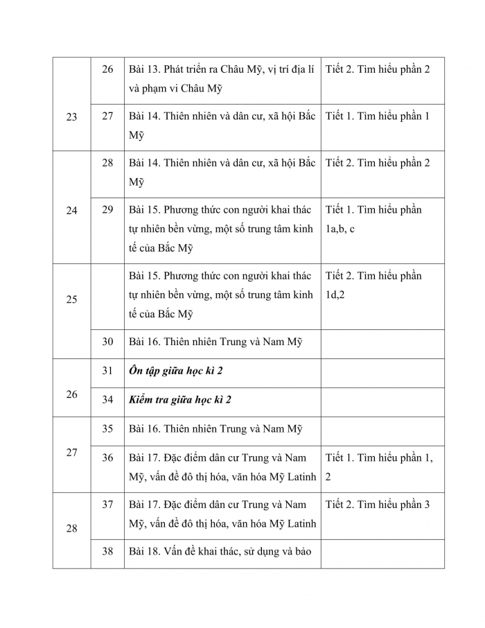 PPCT địa lí 7 chân trời sáng tạo