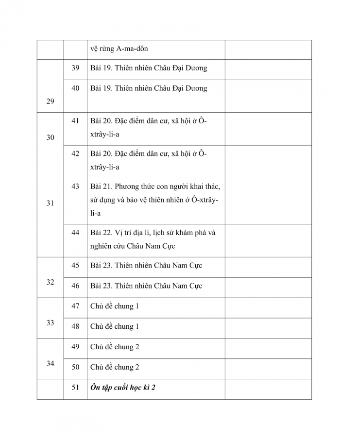 PPCT địa lí 7 chân trời sáng tạo