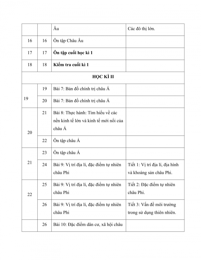 PPCT địa lí 7 kết nối tri thức