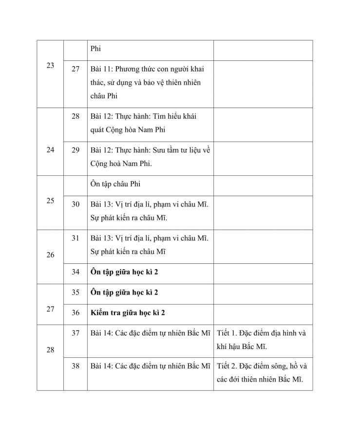 PPCT địa lí 7 kết nối tri thức