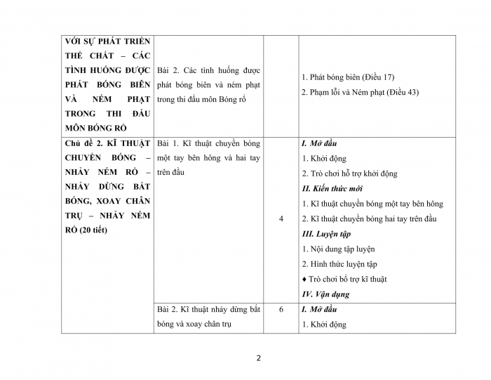 PPCT bóng rổ 11 kết nối tri thức