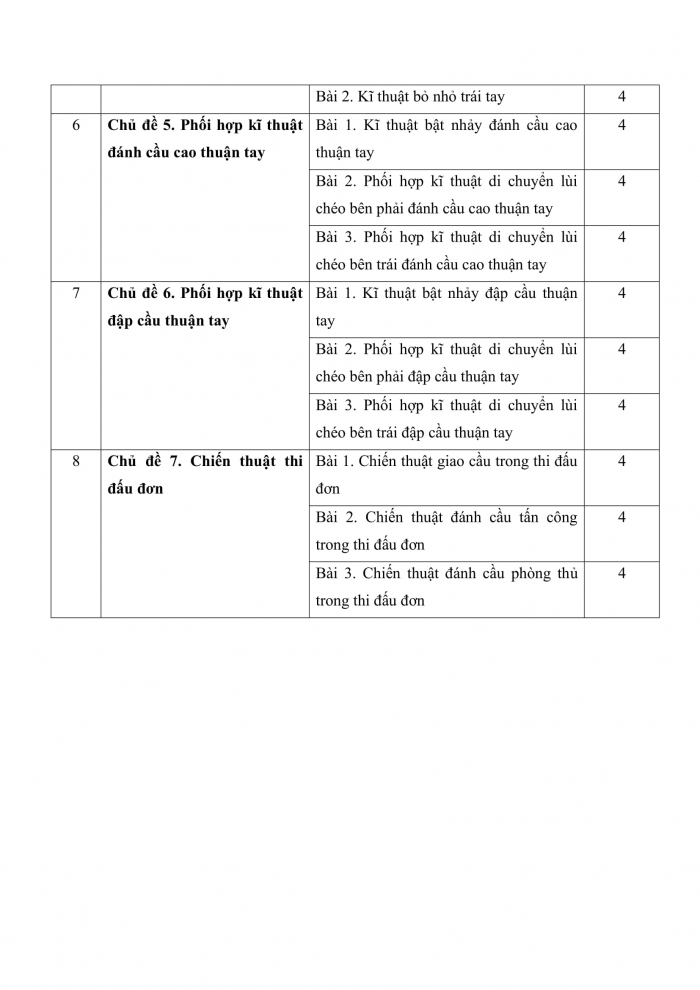 PPCT cầu lông 11 kết nối tri thức