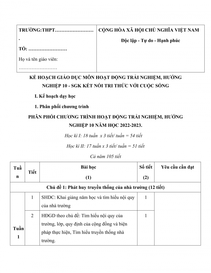 PPCT HĐTN 10 kết nối tri thức