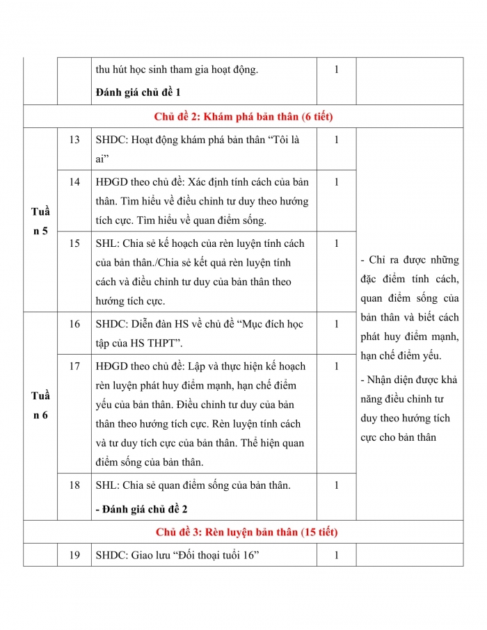 PPCT HĐTN 10 kết nối tri thức