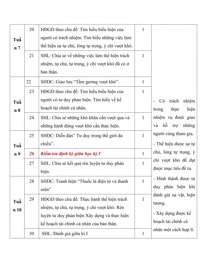 PPCT HĐTN 10 kết nối tri thức