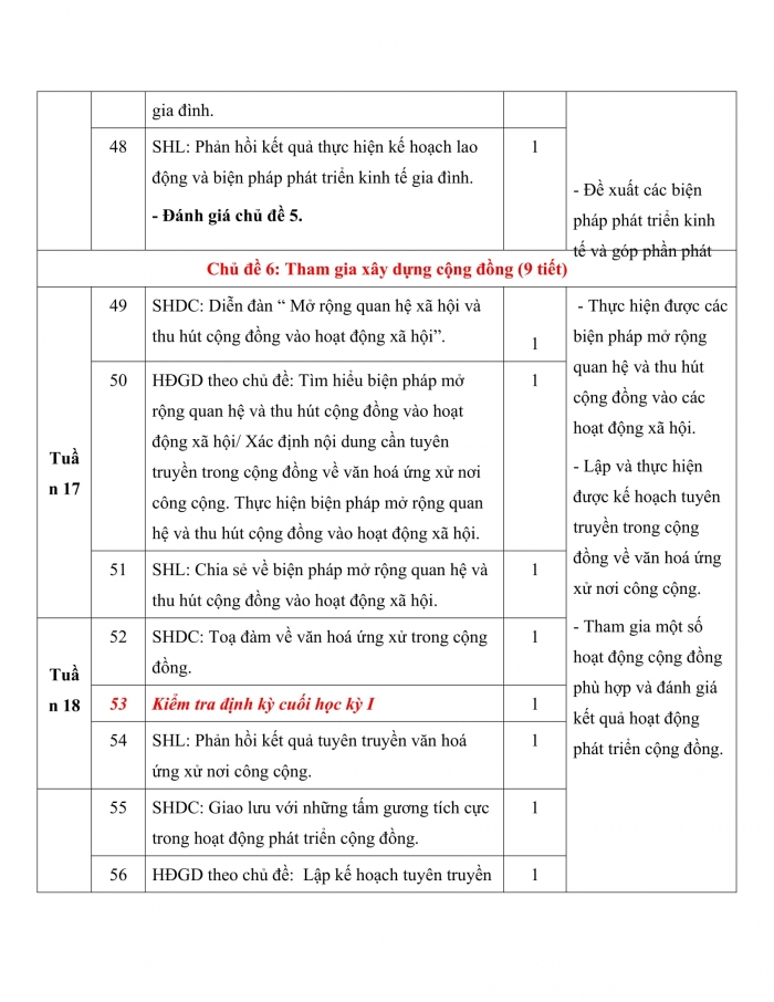 PPCT HĐTN 10 kết nối tri thức