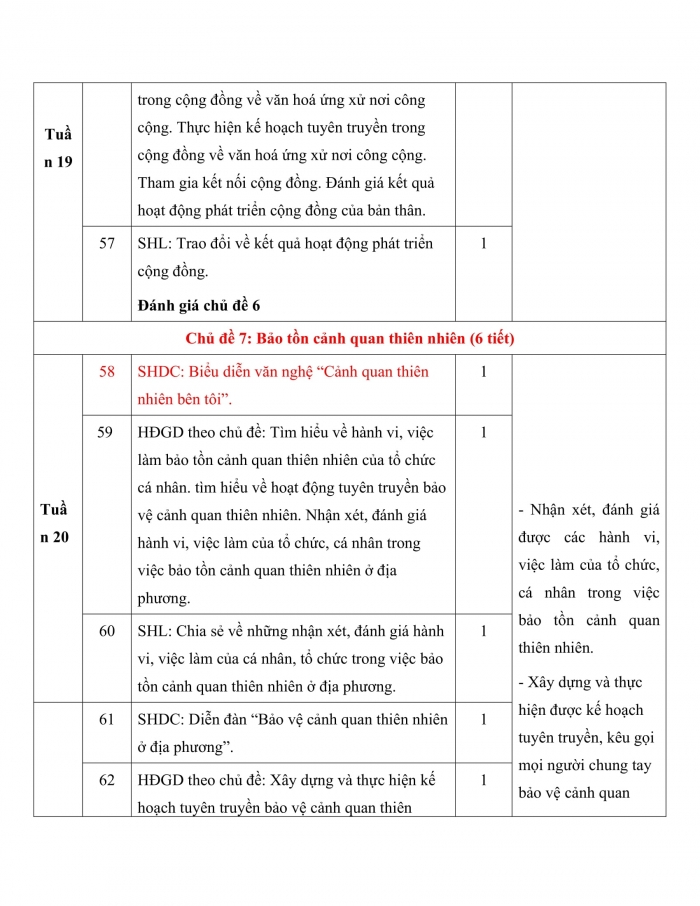 PPCT HĐTN 10 kết nối tri thức