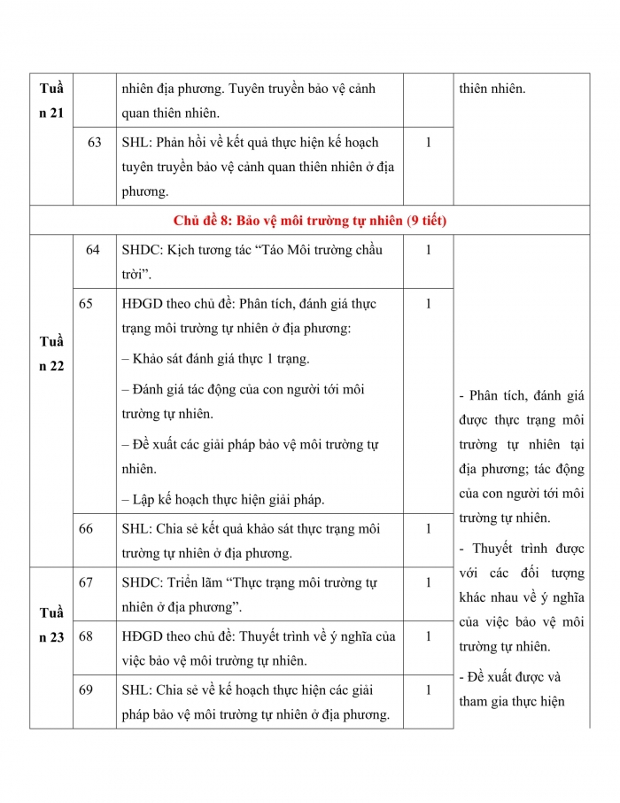 PPCT HĐTN 10 kết nối tri thức