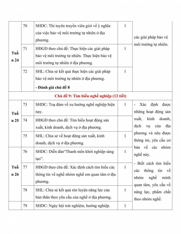 PPCT HĐTN 10 kết nối tri thức