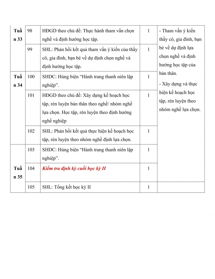 PPCT HĐTN 10 kết nối tri thức