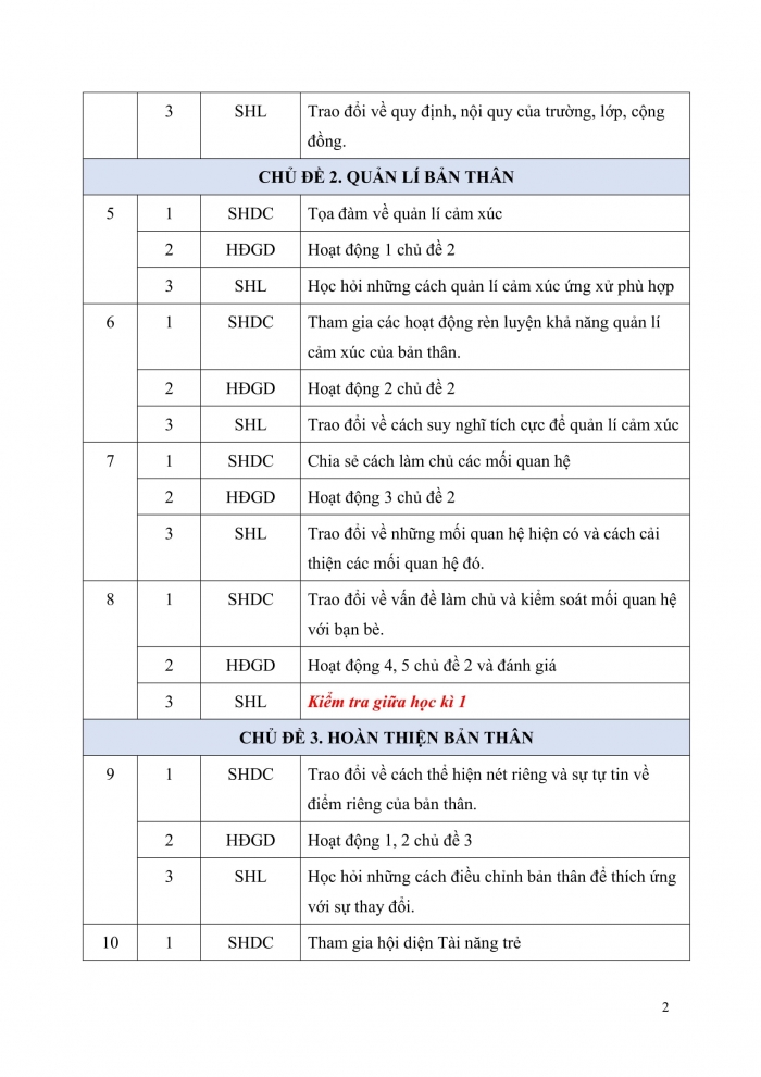 PPCT Hoạt động trải nghiệm 11 cánh diều