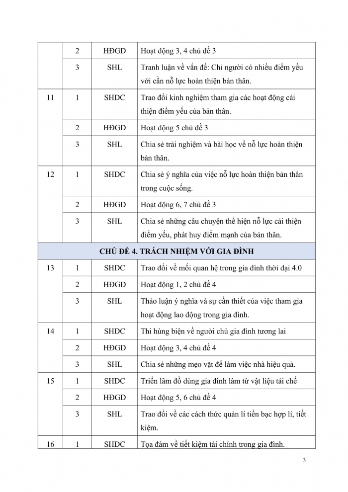 PPCT Hoạt động trải nghiệm 11 cánh diều