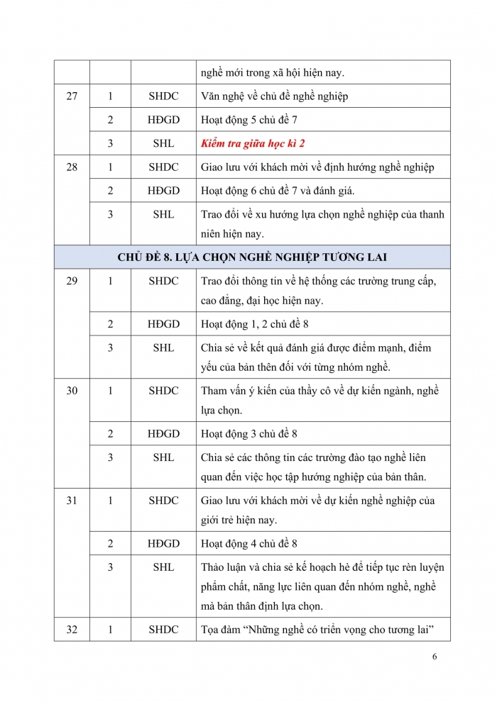 PPCT Hoạt động trải nghiệm 11 cánh diều