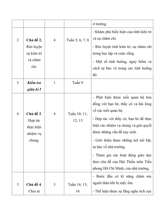 PPCT hoạt động trải nghiệm 7 chân trời sáng tạo