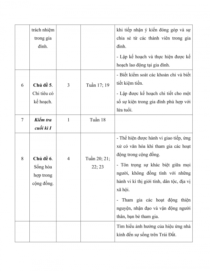 PPCT hoạt động trải nghiệm 7 chân trời sáng tạo