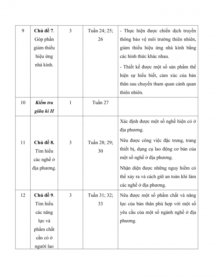 PPCT hoạt động trải nghiệm 7 chân trời sáng tạo