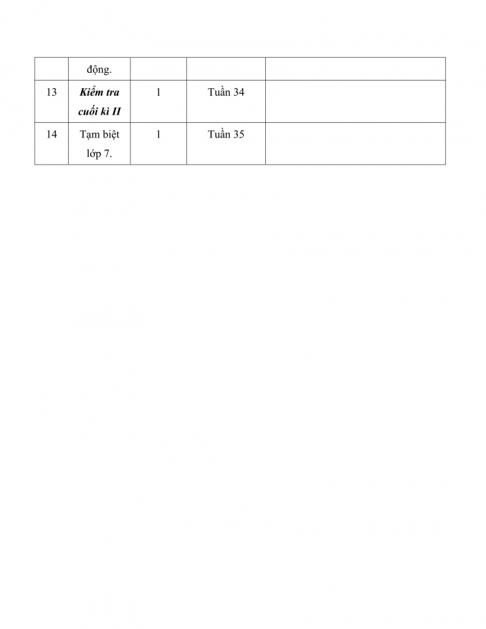 PPCT hoạt động trải nghiệm 7 chân trời sáng tạo