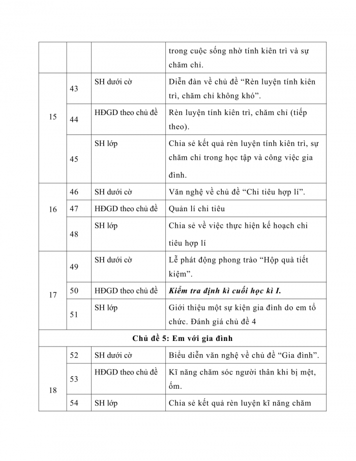 PPCT HĐTN 7 kết nối tri thức