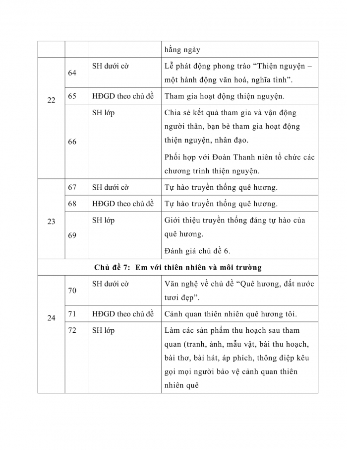 PPCT HĐTN 7 kết nối tri thức