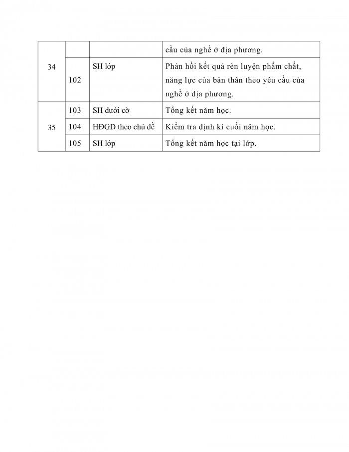 PPCT HĐTN 7 kết nối tri thức