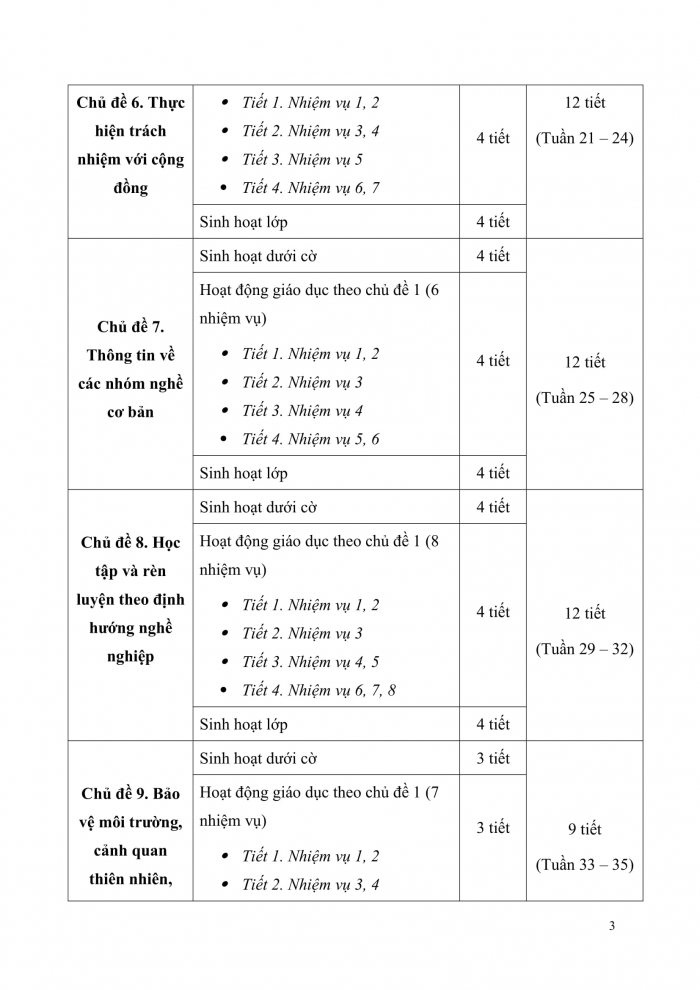 PPCT Hoạt động trải nghiệm hướng nghiệp 11 chân trời sáng tạo bản 1