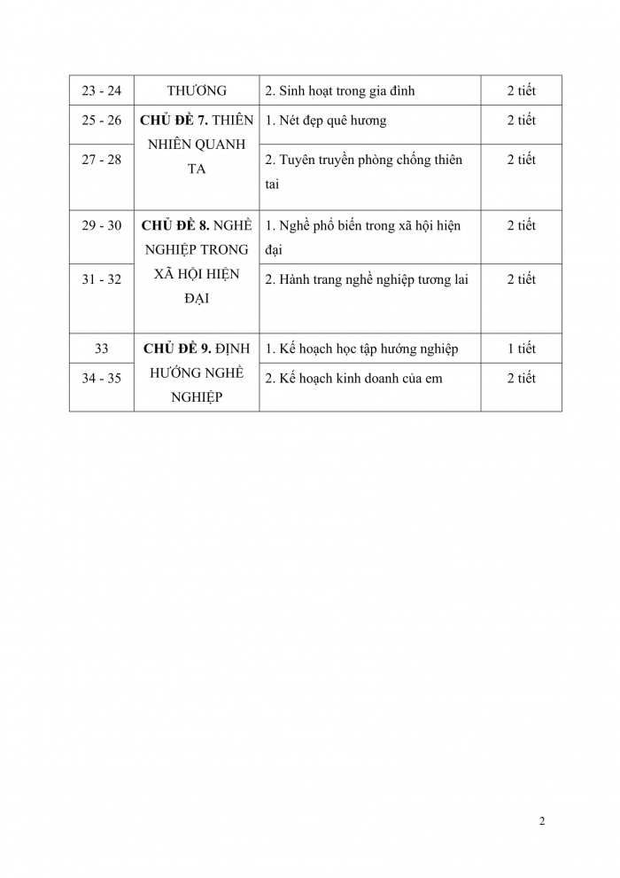 PPCT hoạt động trải nghiệm hướng nghiệp 8 cánh diều