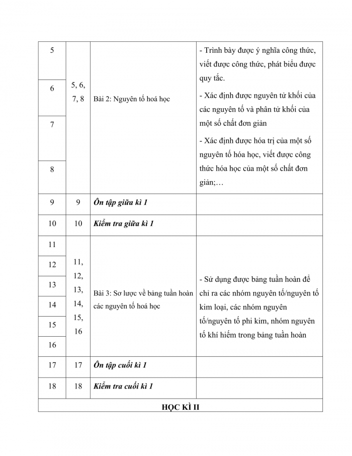 PPCT khoa học tự nhiên 7 cánh diều