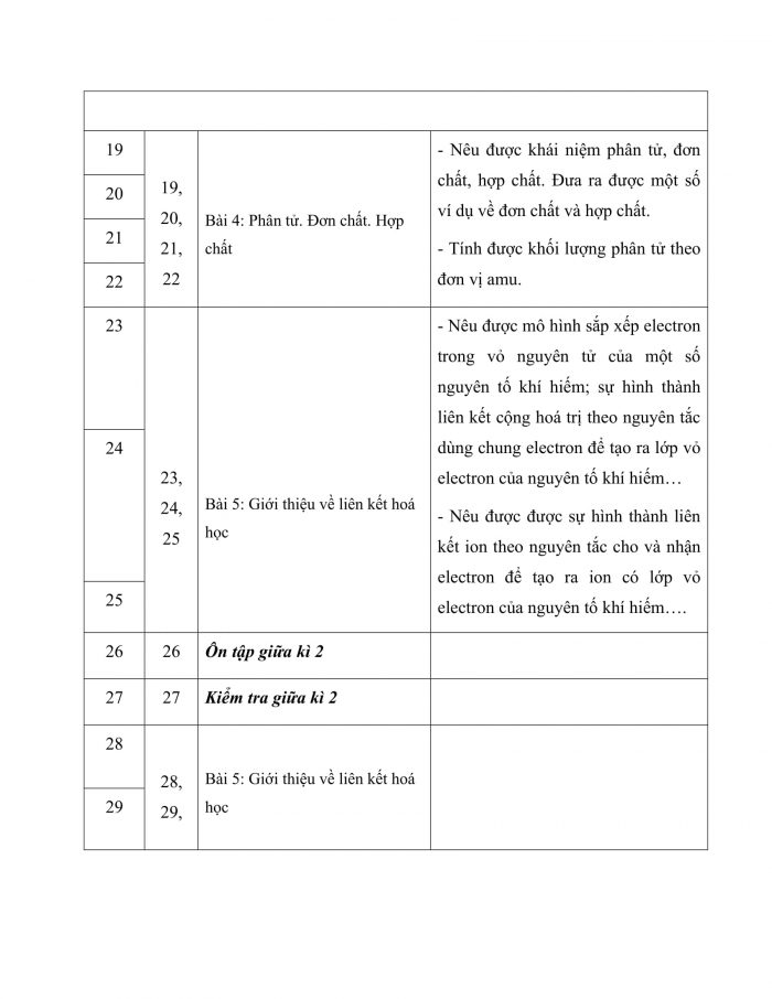 PPCT khoa học tự nhiên 7 cánh diều