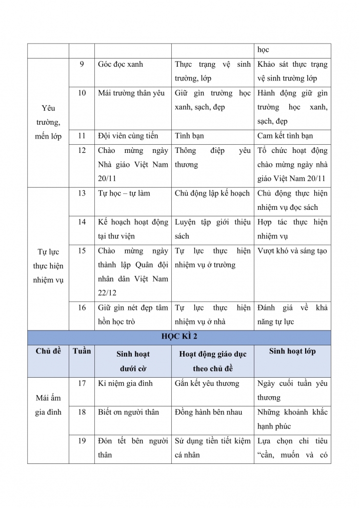 PPCT hoạt động trải nghiệm 4 kết nối tri thức