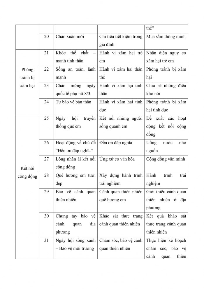 PPCT hoạt động trải nghiệm 4 kết nối tri thức