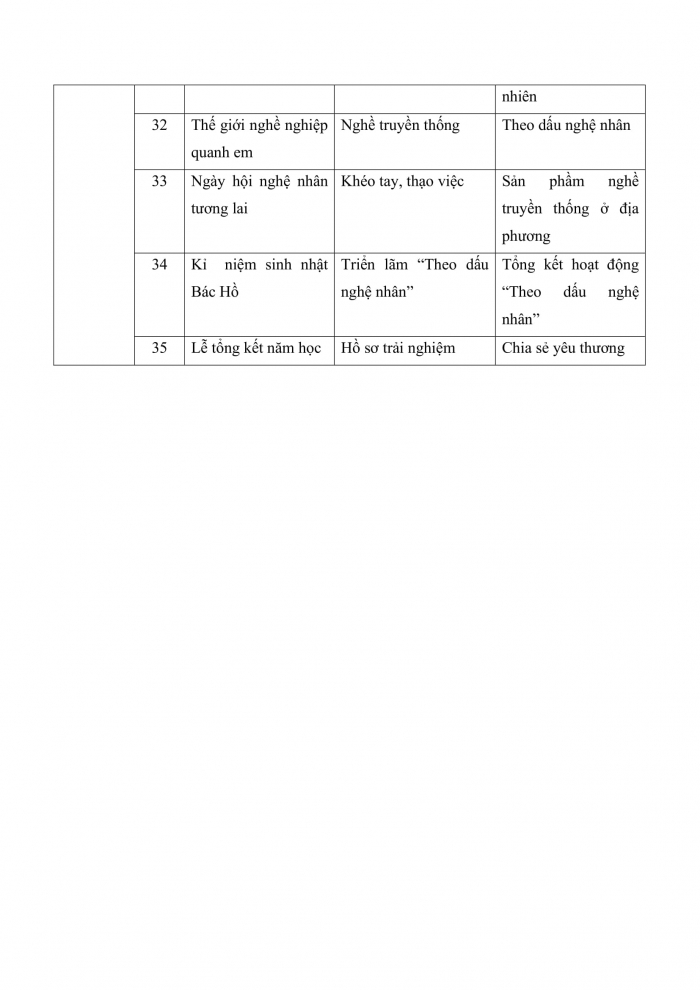 PPCT hoạt động trải nghiệm 4 kết nối tri thức