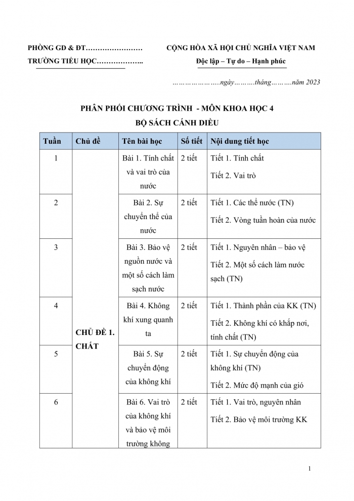 PPCT khoa học 4 cánh diều