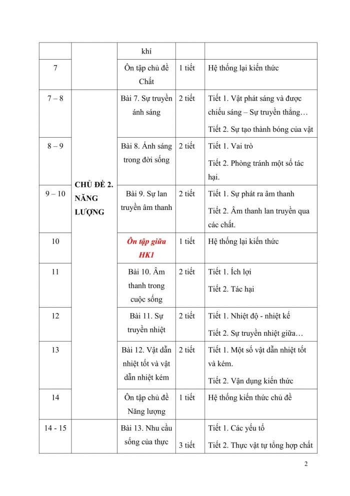 PPCT khoa học 4 cánh diều