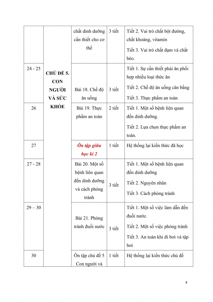 PPCT khoa học 4 cánh diều