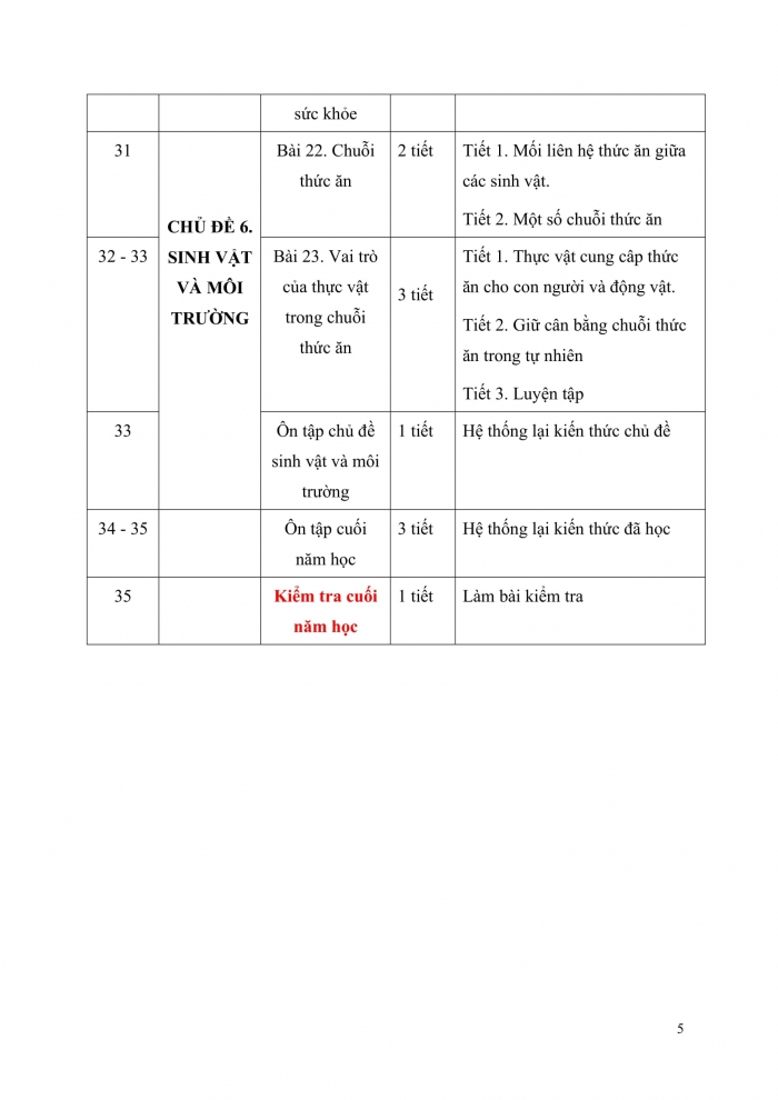PPCT khoa học 4 cánh diều