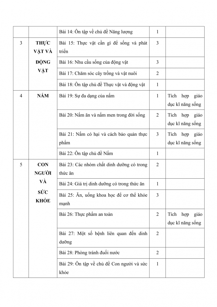 PPCT khoa học 4 chân trời sáng tạo