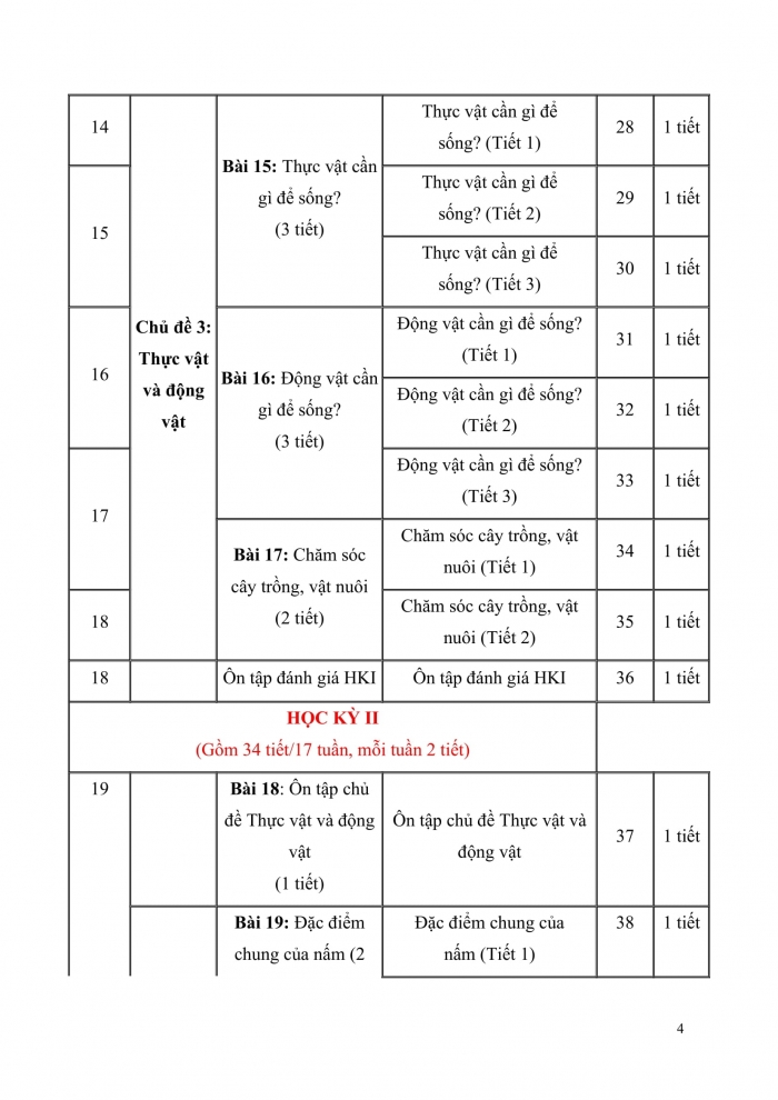 PPCT Khoa học 4 kết nối tri thức