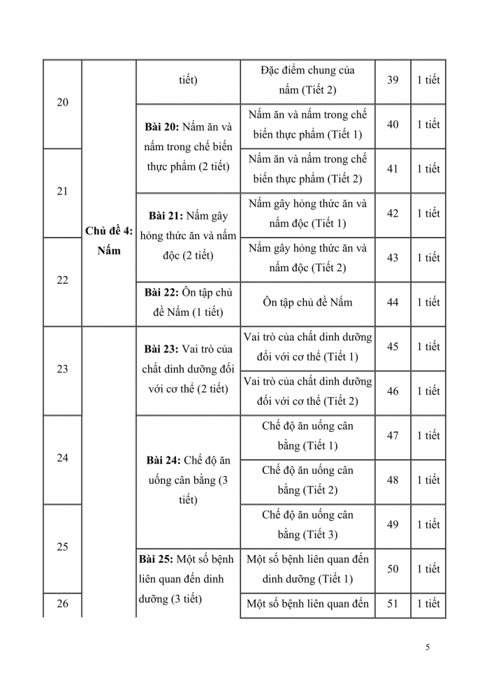 PPCT Khoa học 4 kết nối tri thức