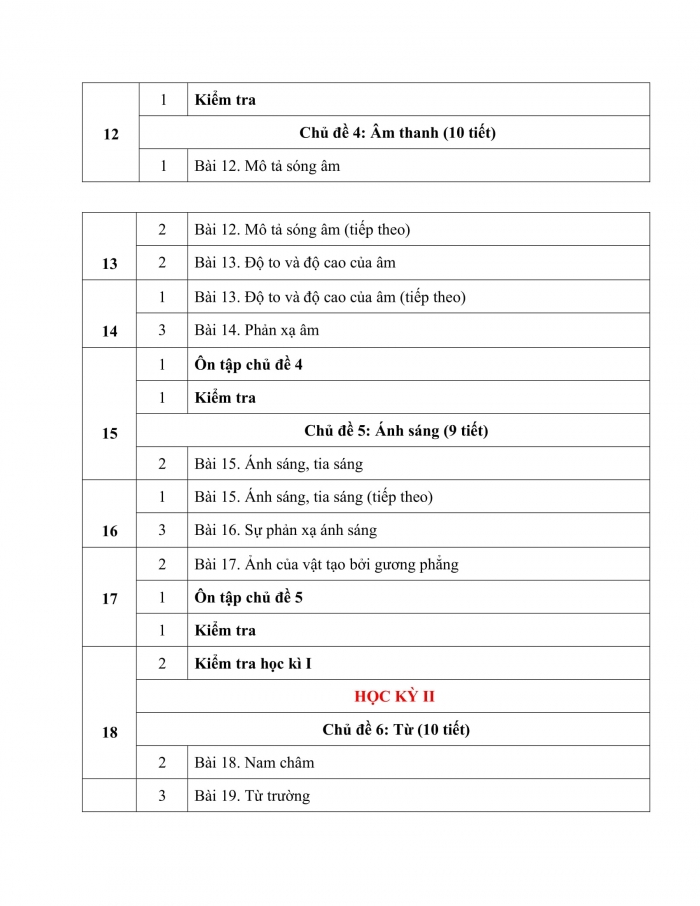 PPCT KHTN 7 chân trời sáng tạo