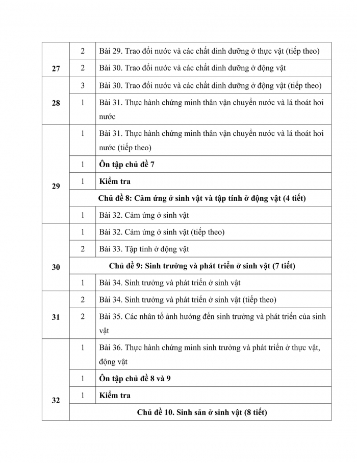 PPCT KHTN 7 chân trời sáng tạo