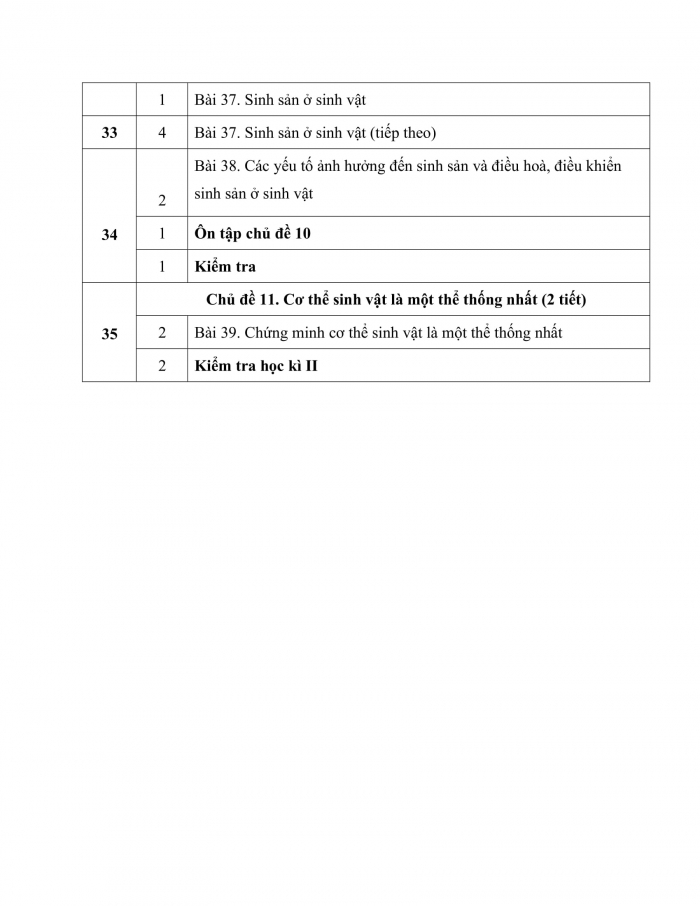 PPCT KHTN 7 chân trời sáng tạo