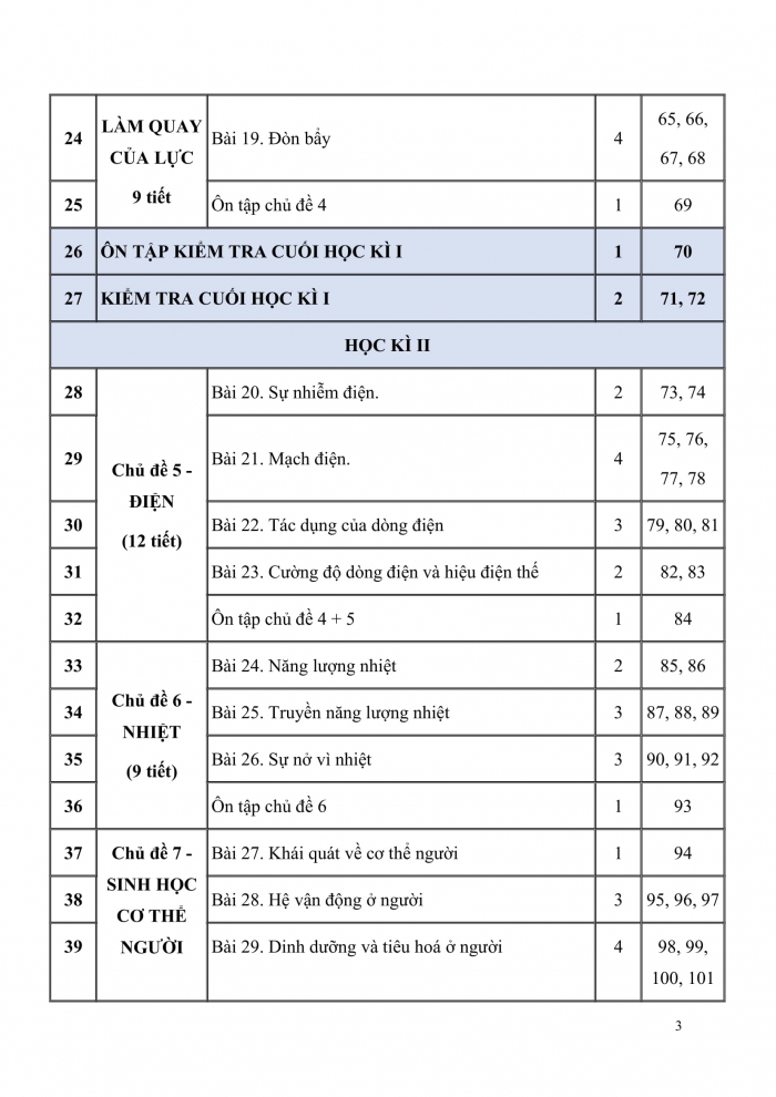 PPCT Khoa học tự nhiên 8 cánh diều