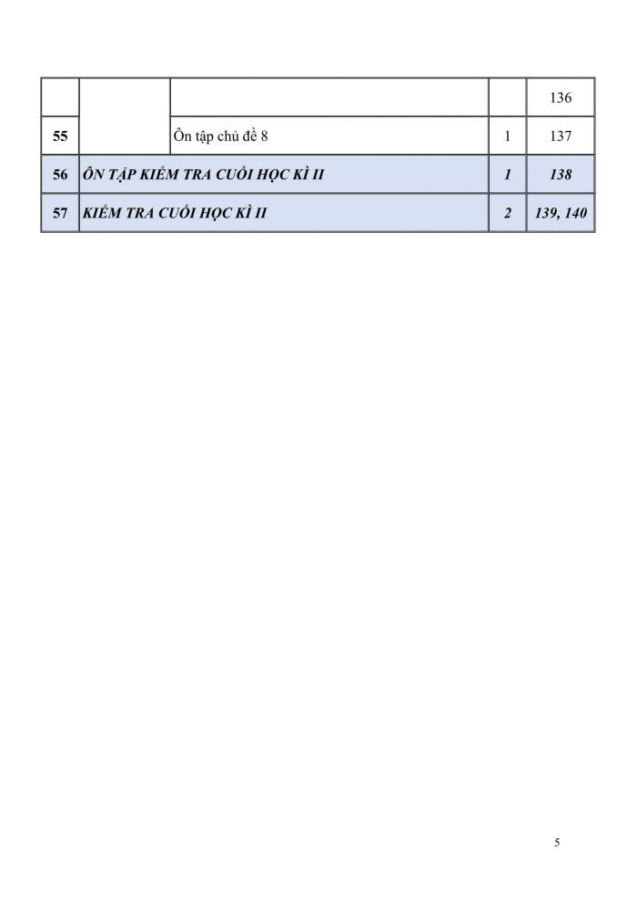 PPCT Khoa học tự nhiên 8 cánh diều