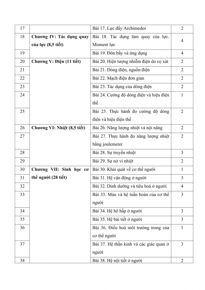 PPCT sinh học 8 kết nối tri thức