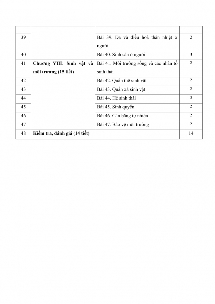 PPCT sinh học 8 kết nối tri thức