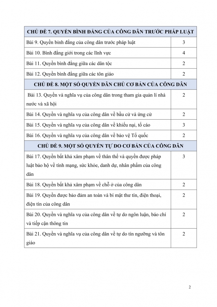 PPCT Kinh tế pháp luật 11 kết nối tri thức