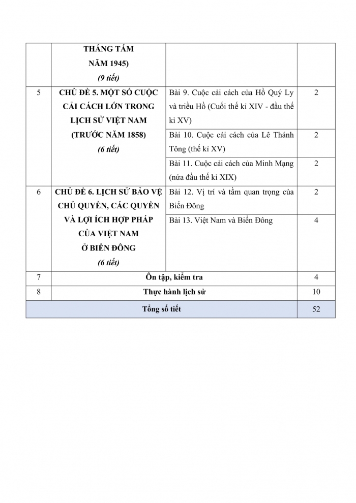 PPCT lịch sử 11 cánh diều