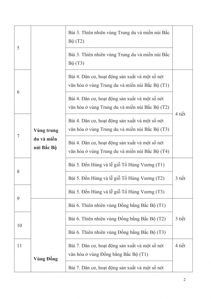 PPCT lịch sử và địa lí 4 cánh diều